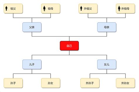 朋友關係表|42種朋友關係中，你身邊的朋友有幾種？